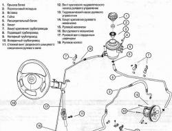 Замена масла в гидроусилителе руля и прокачка системы рулевого управления автомобиля шевроле авео